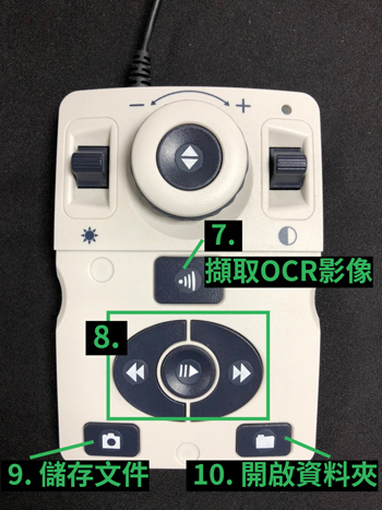 此為遙控器掀開保護蓋後的新增按鍵介紹。上排為一個方形按鈕、中間為橢圓形按鈕可分為三個部分、下排左側及右側各有一個方型按鈕。